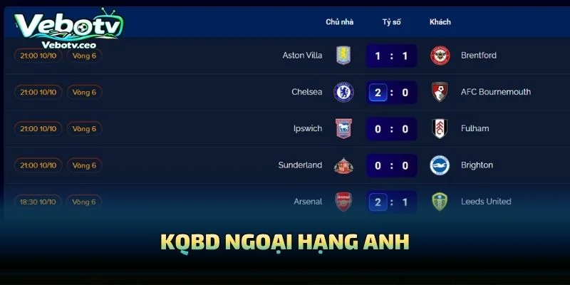 KQBD Ngoại Hạng Anh