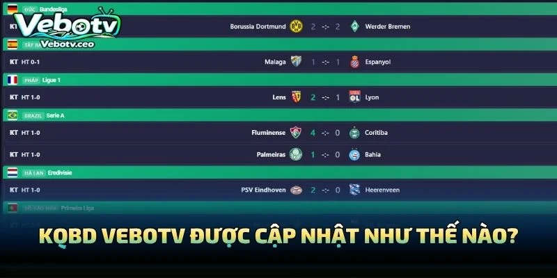 KQBD Vebotv Được Cập Nhật Như Thế Nào?