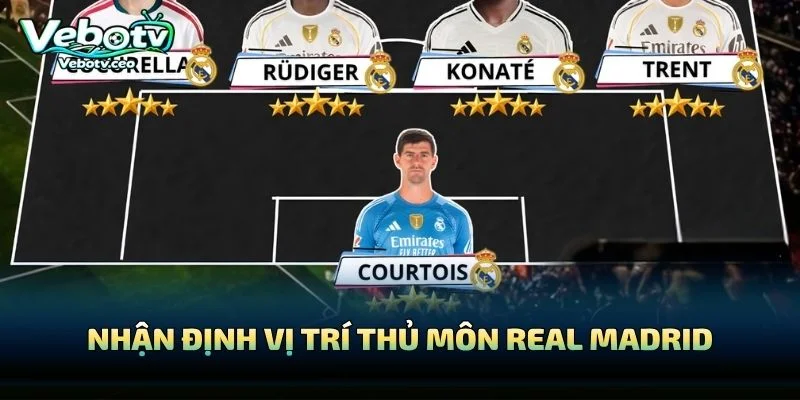 Nhận Định Vị Trí Thủ Môn Real Madrid